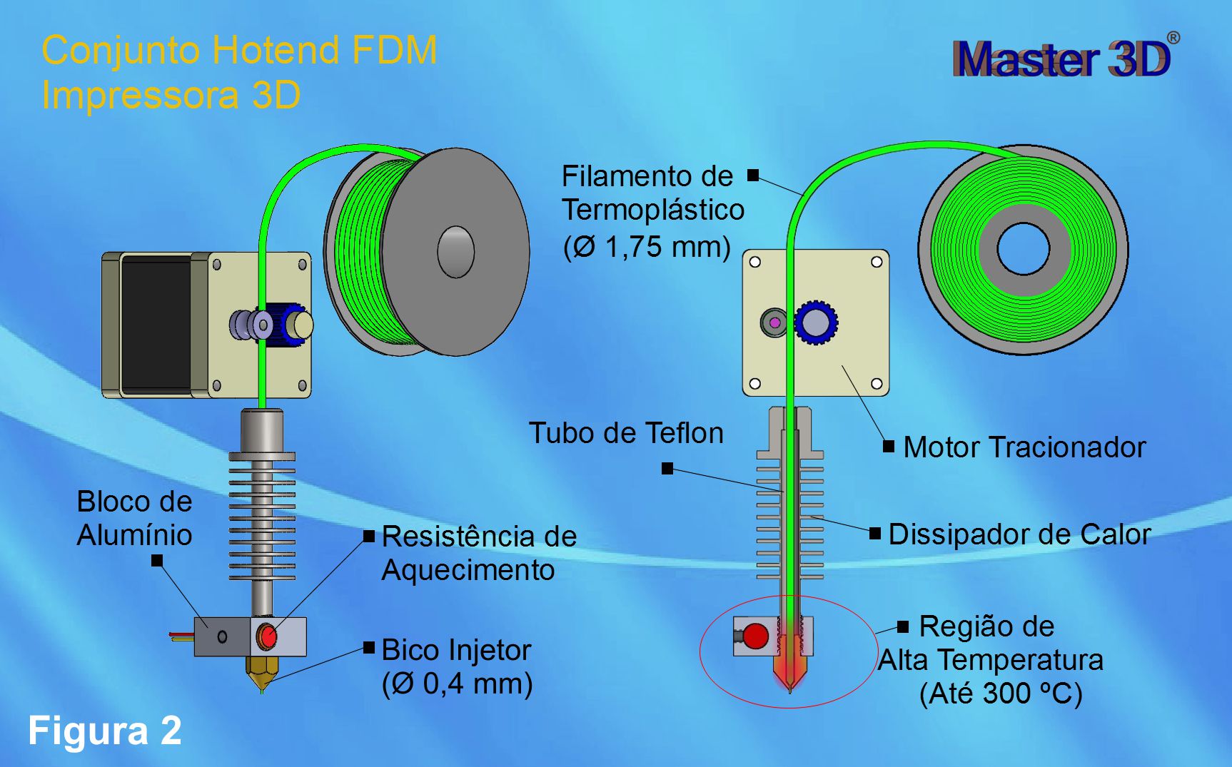 Cj. Hotend Impressora 3D